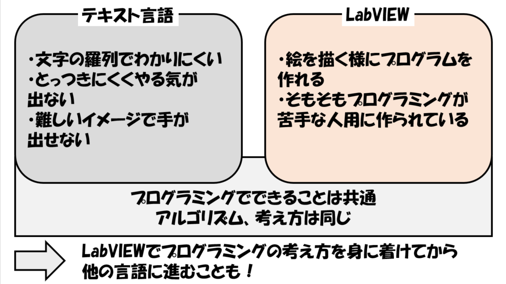 他言語とLabVIEW