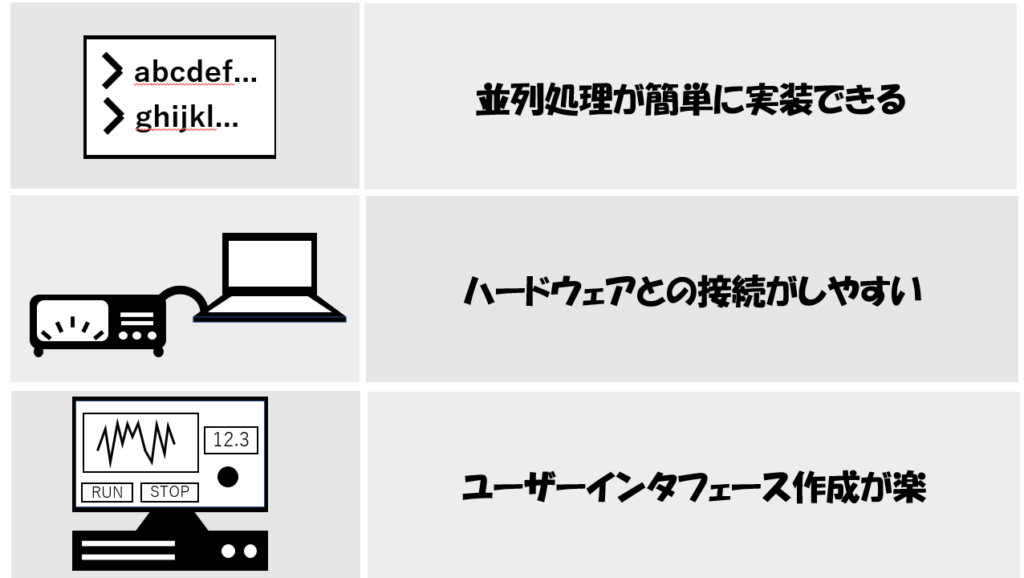 他言語との比較