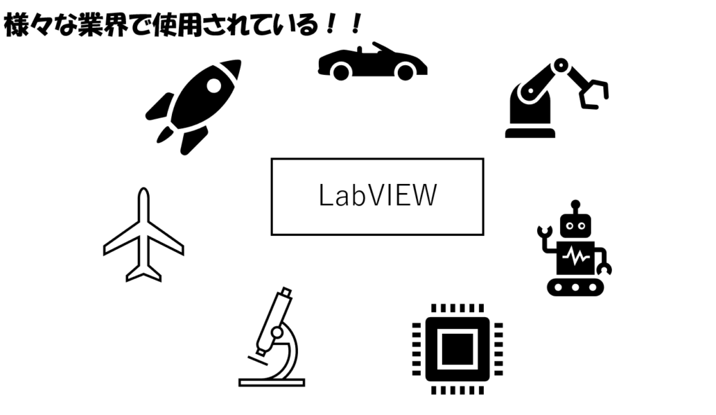 LabVIEWは多分野で使われている