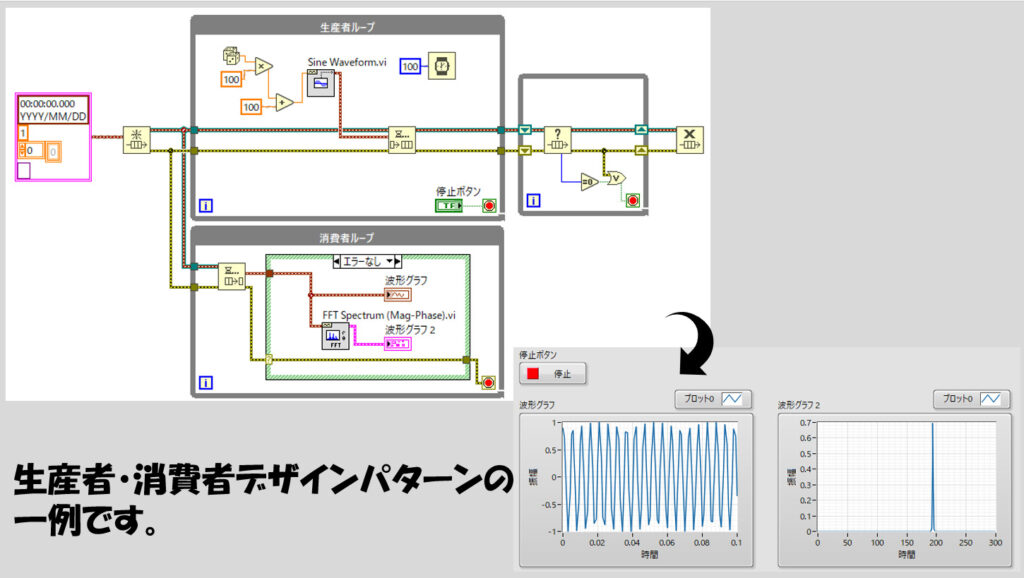 Labviewまずこれ ノーティファイアも活用しよう マーブルルール