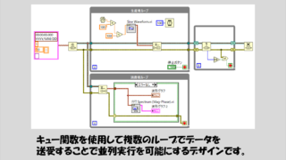 【LabVIEWまずこれ㉙】キューメッセージハンドラとは | マーブルルール